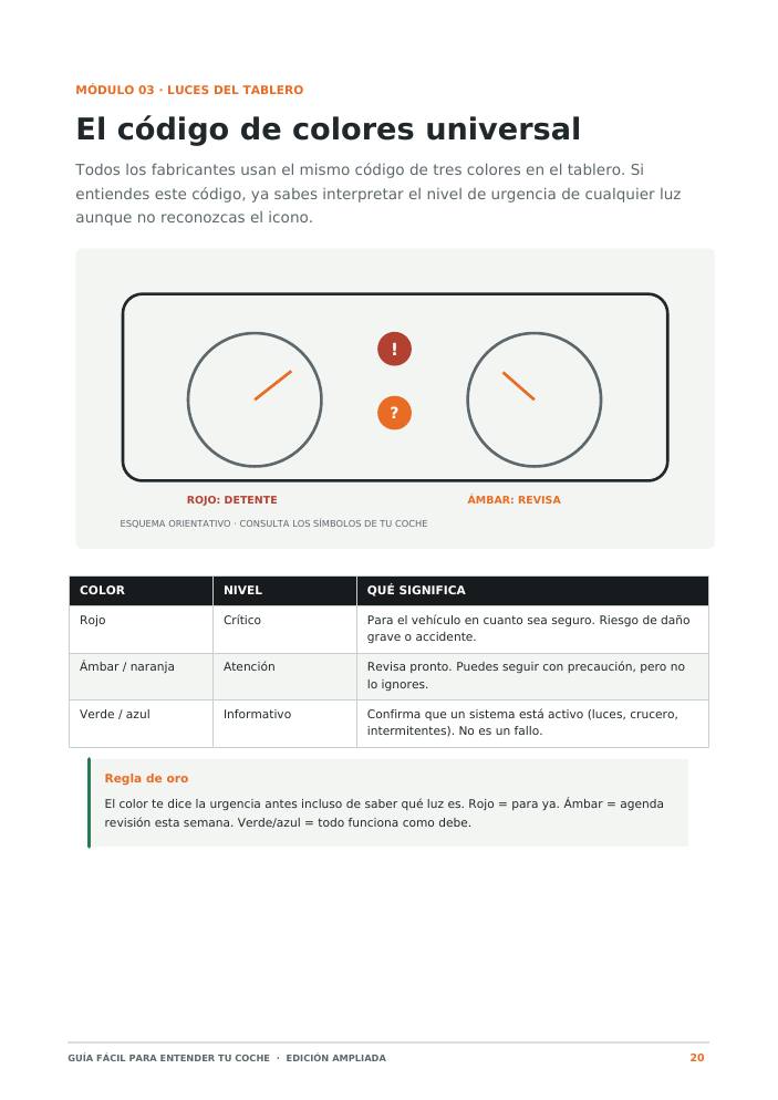 Página del módulo 03: el código de colores