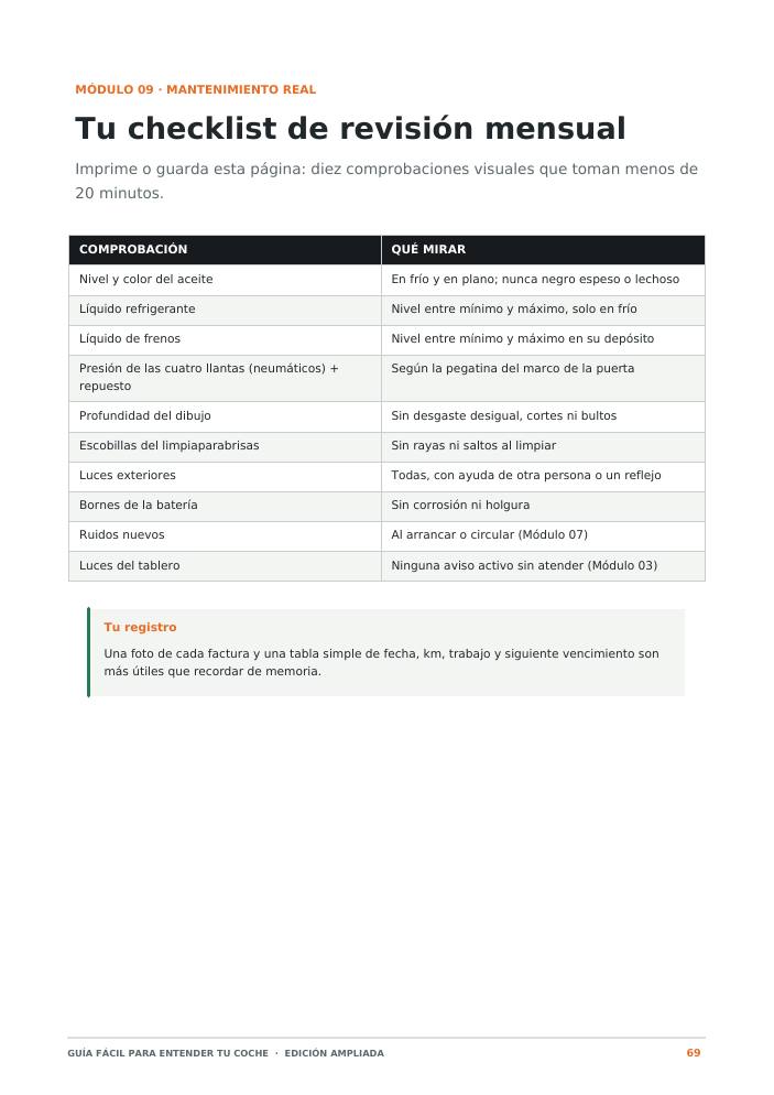 Página del módulo 09: checklist de revisión mensual